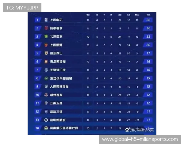 中超多队换帅，联赛格局或重洗牌